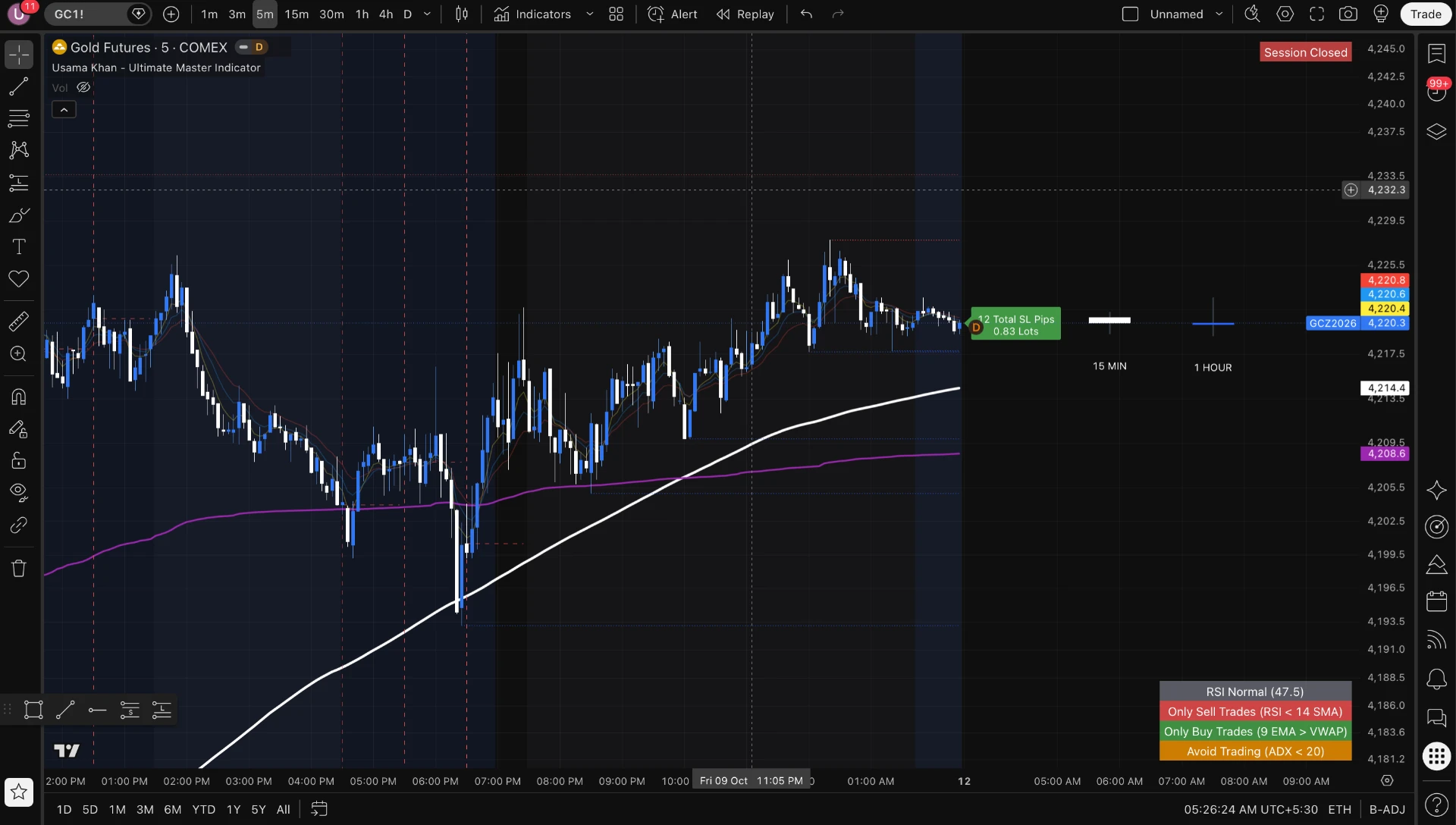 Usama Khan - Ultimate Master Indicator on TradingView showing Gold Futures candles, moving averages, session lines, higher-timeframe candles and RSI, VWAP and ADX status